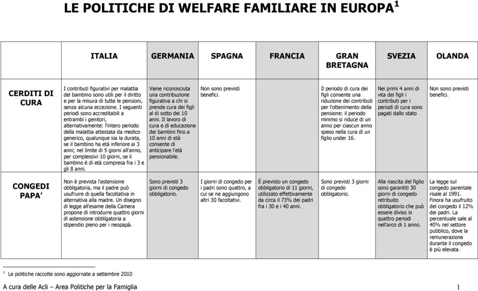 I seguenti periodi sono accreditabili a entrambi i genitori, alternativamente: l'intero periodo della malattia attestata da medico generico, qualunque sia la durata, se il bambino ha età inferiore ai