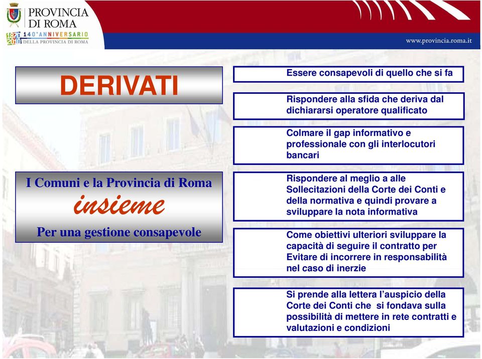 normativa e quindi provare a sviluppare la nota informativa Come obiettivi ulteriori sviluppare la capacità di seguire il contratto per Evitare di incorrere in