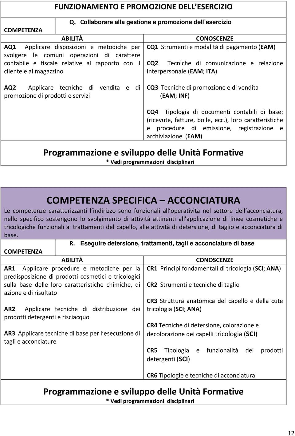 contabile e fiscale relative al rapporto con il CQ2 Tecniche di comunicazione e relazione cliente e al magazzino interpersonale (EAM; ITA) AQ2 Applicare tecniche di vendita e di promozione di