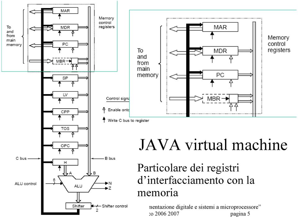 interfacciamento con la