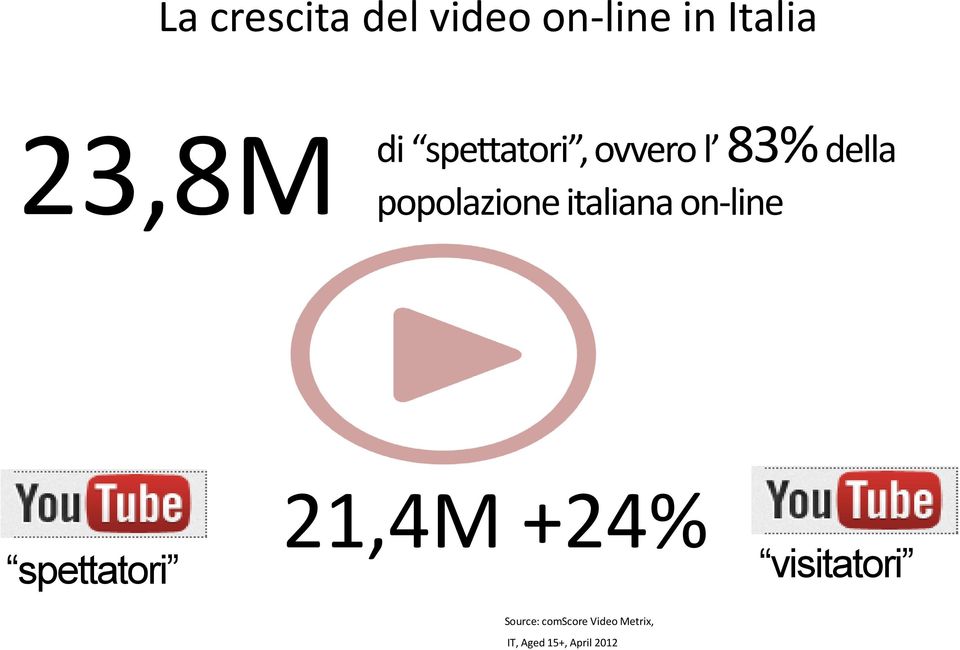 italiana on-line spettatori 21,4M +24% visitatori