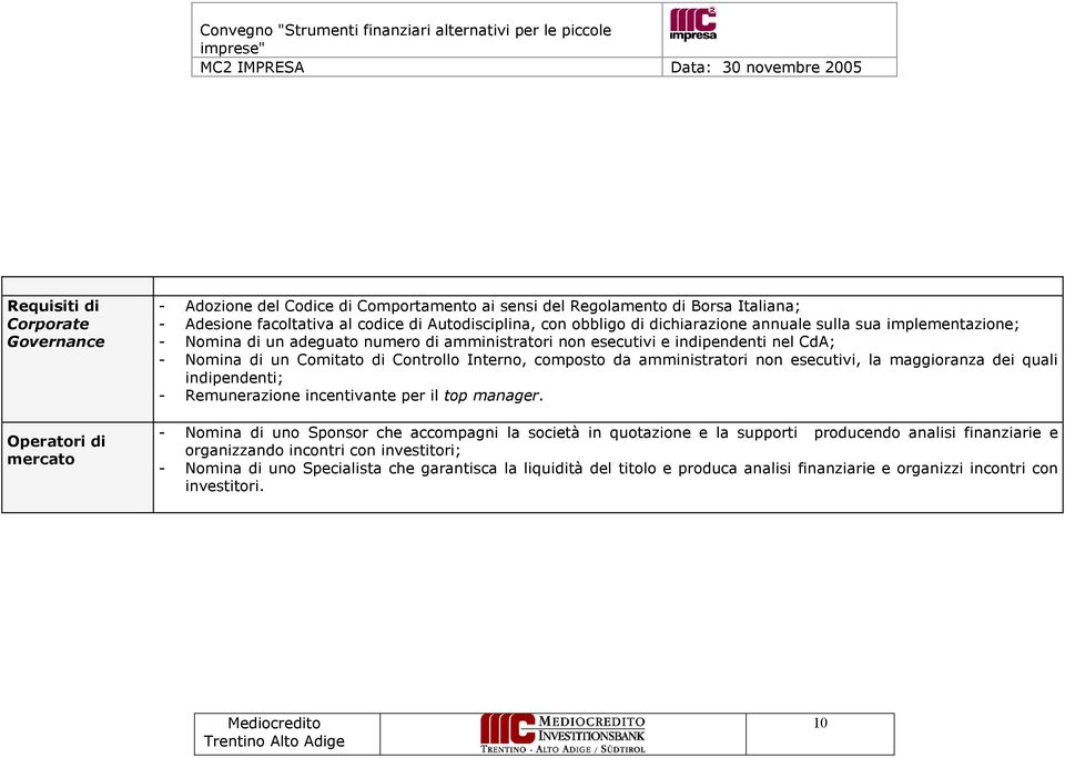 composto da amministratori non esecutivi, la maggioranza dei quali indipendenti; - Remunerazione incentivante per il top manager.