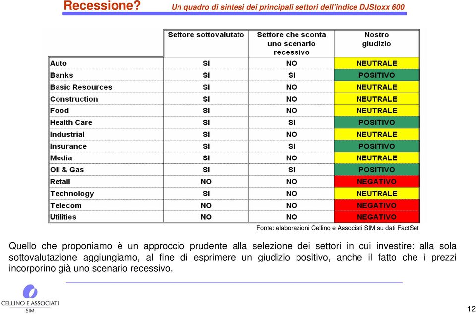 proponiamo è un approccio prudente alla selezione dei settori in cui investire: