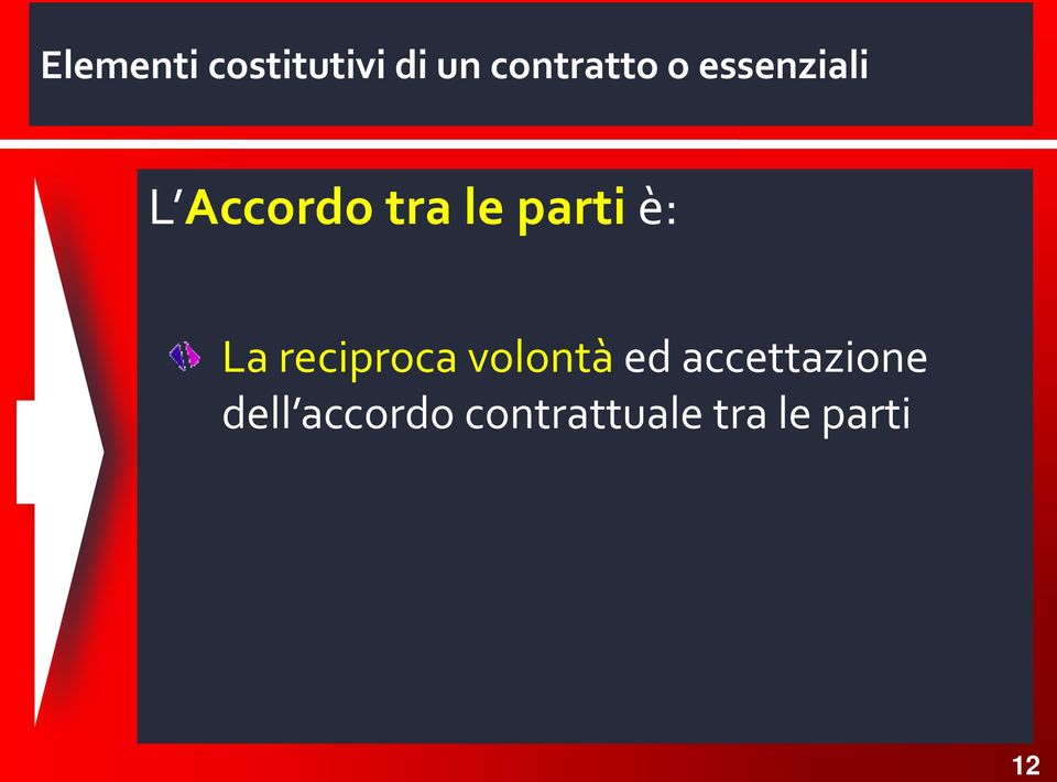 le parti è: La reciproca volontà ed