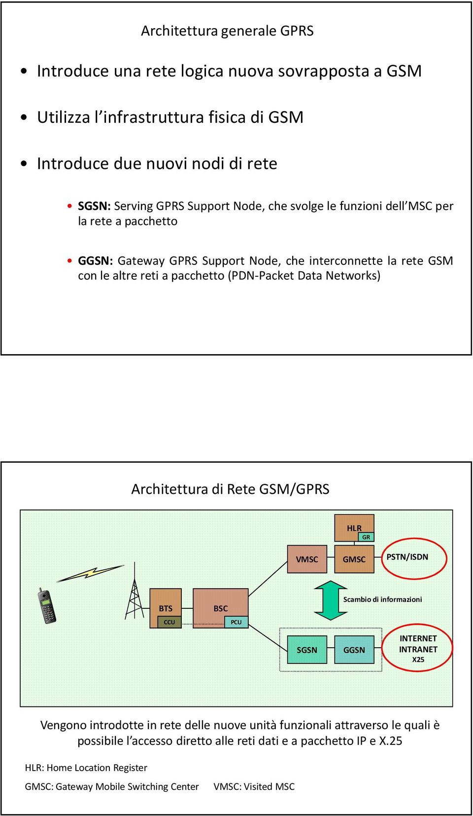 Architettura di Rete GSM/GPRS HLR GR VMSC GMSC PSTN/ISDN BTS CCU BSC PCU SGSN Scambio di informazioni GGSN INTERNET INTRANET X25 Vengono introdotte in rete delle nuove unità