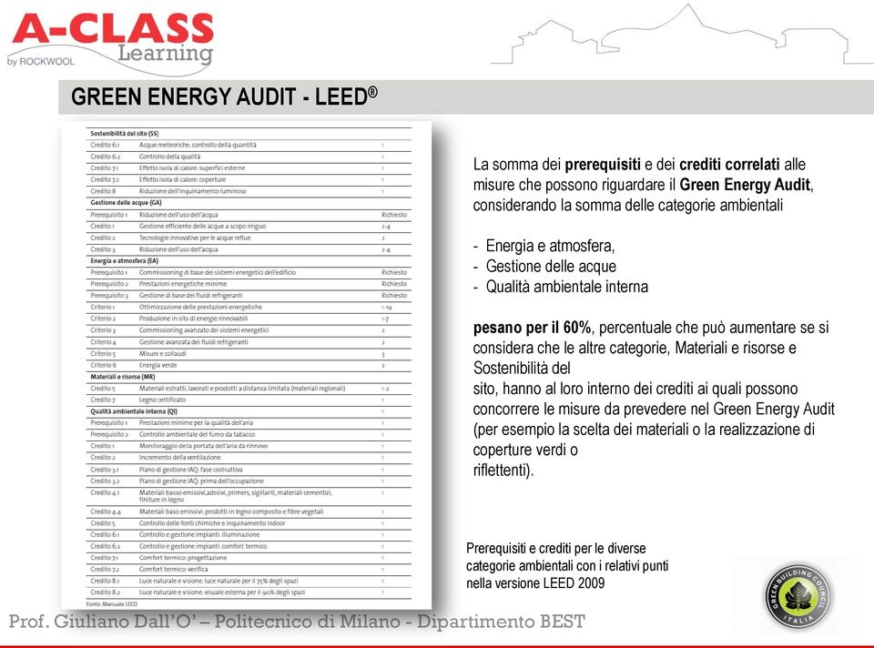 categorie, Materiali e risorse e Sostenibilità del sito, hanno al loro interno dei crediti ai quali possono concorrere le misure da prevedere nel Green Energy Audit (per