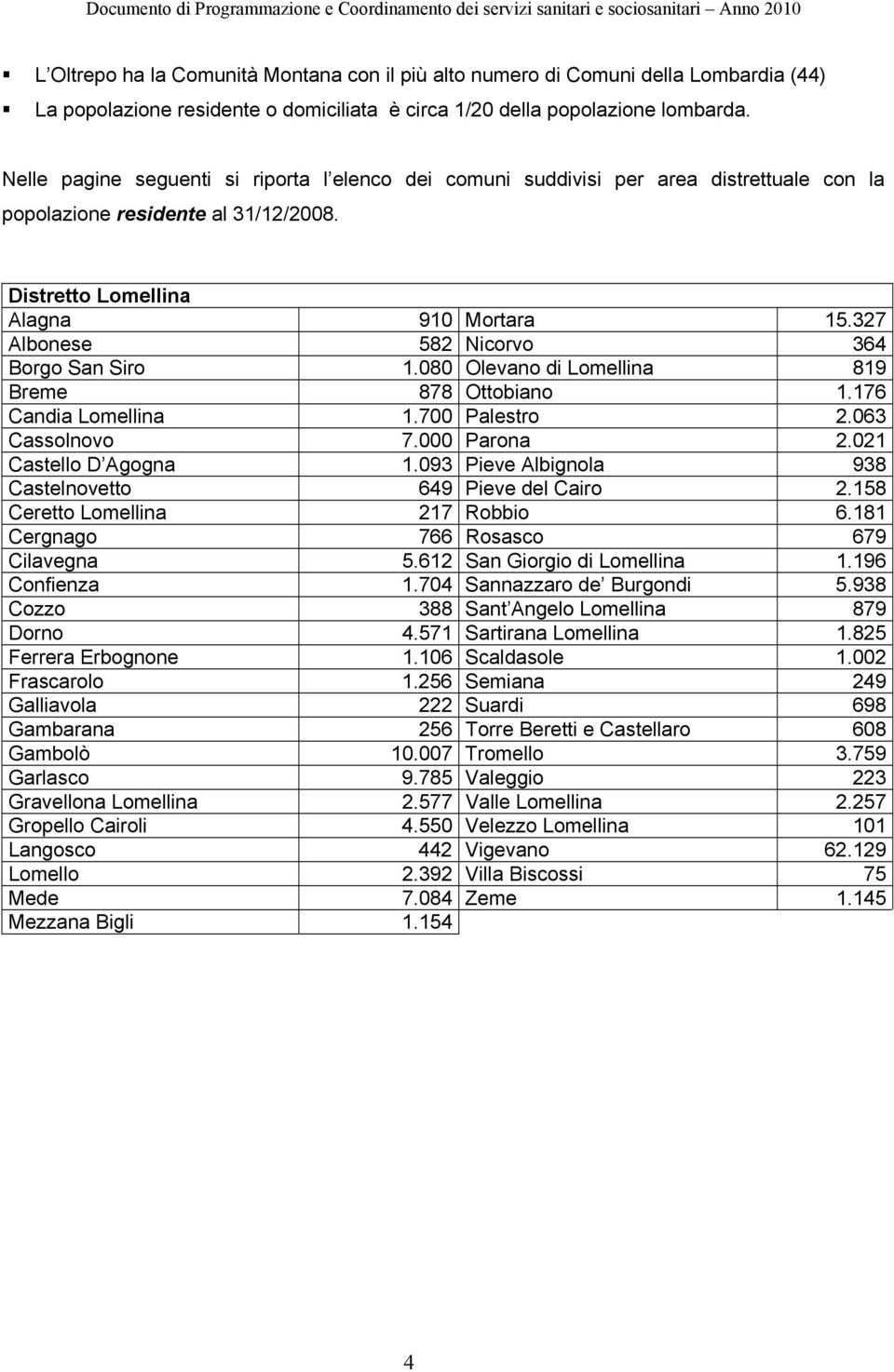 327 Albonese 582 Nicorvo 364 Borgo San Siro 1.080 Olevano di Lomellina 819 Breme 878 Ottobiano 1.176 Candia Lomellina 1.700 Palestro 2.063 Cassolnovo 7.000 Parona 2.021 Castello D Agogna 1.