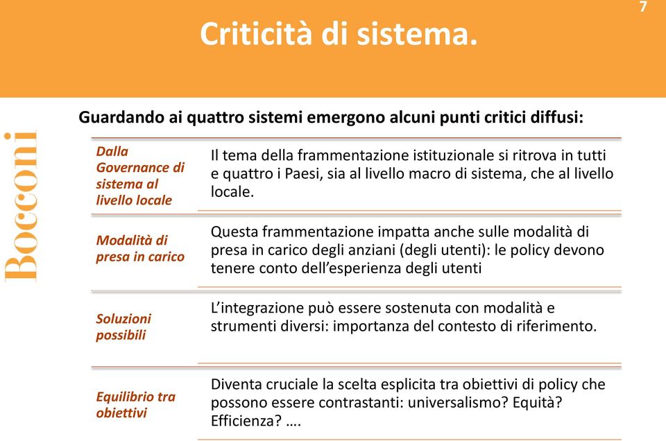 frammentazione istituzionale si ritrova in tutti e quattro i Paesi, sia al livello macro di sistema, che al livello locale.