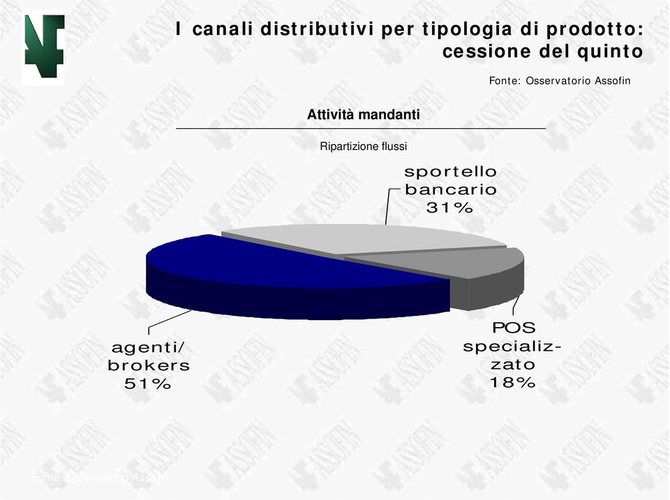 mandanti Ripartizione flussi sportello