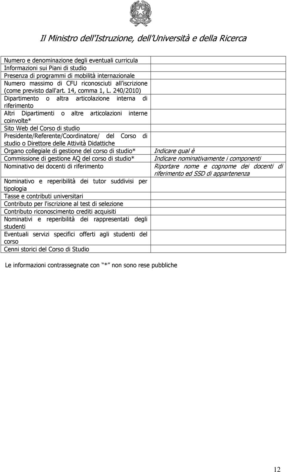 240/2010) Dipartimento o altra articolazione interna di riferimento Altri Dipartimenti o altre articolazioni interne coinvolte* Sito Web del Corso di studio Presidente/Referente/Coordinatore/ del