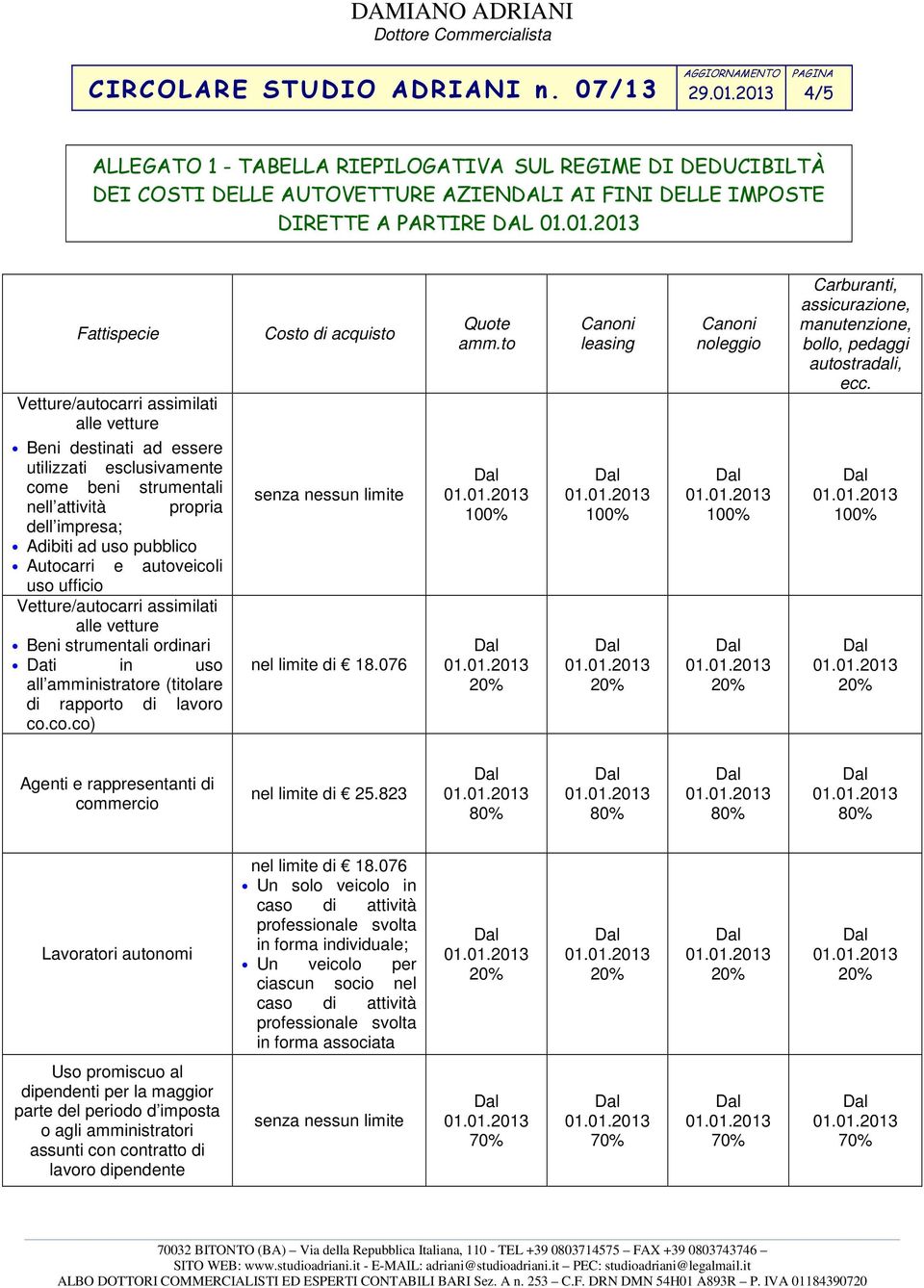 alle vetture Beni strumentali ordinari Dati in uso all amministratore (titolare di rapporto di lavoro co.co.co) Costo di acquisto senza nessun limite nel limite di 18.076 Quote amm.