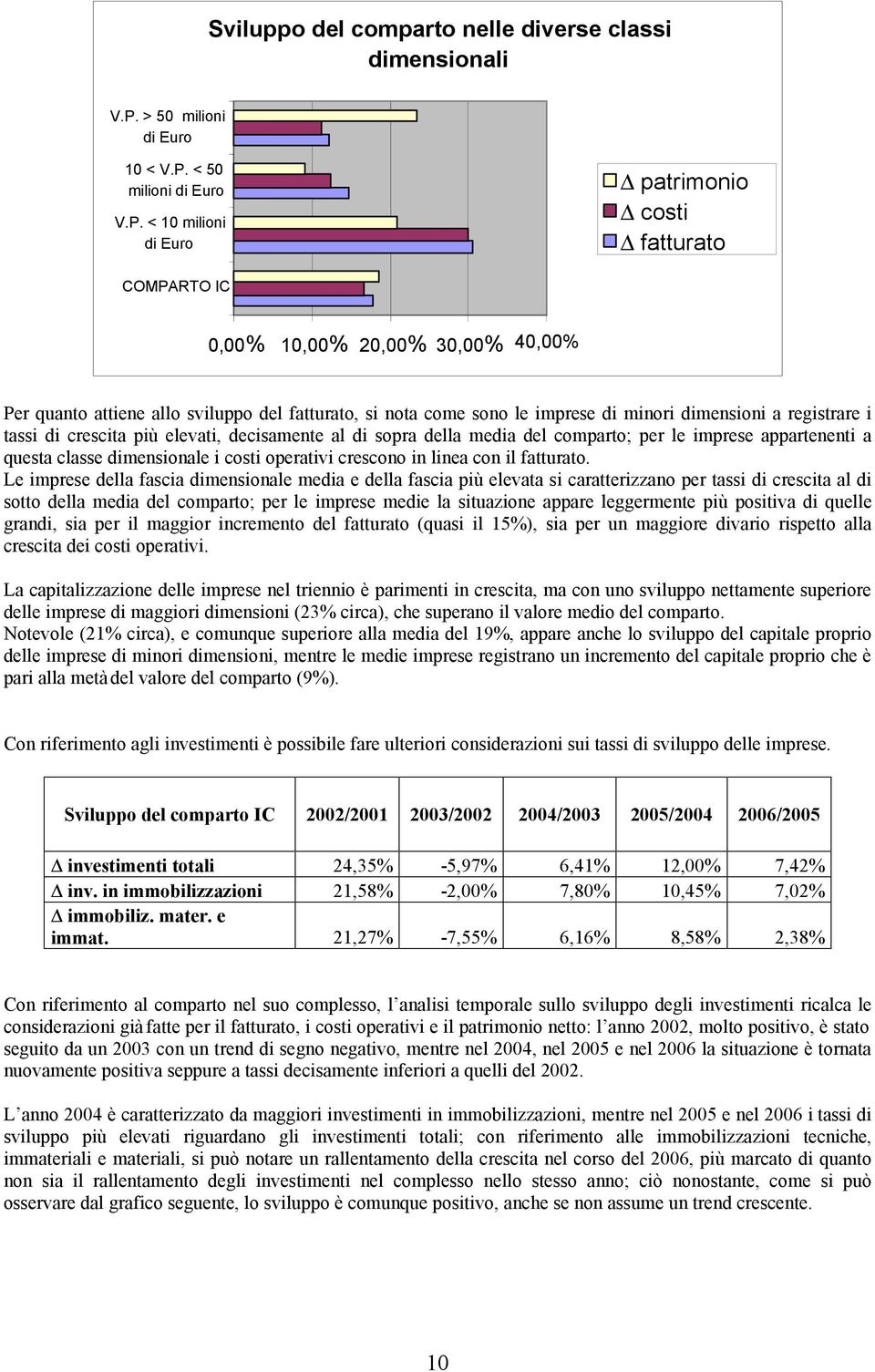 < 50 milioni di Euro V.P.