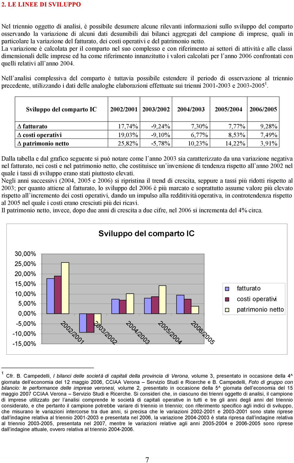 La variazione è calcolata per il comparto nel suo complesso e con riferimento ai settori di attività e alle classi dimensionali delle imprese ed ha come riferimento innanzitutto i valori calcolati