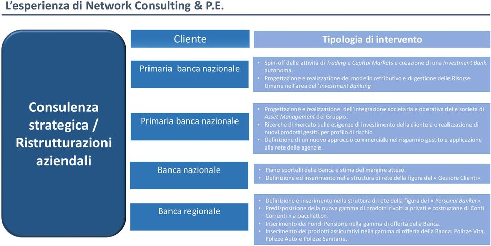 ietà di Asset Management del Gruppo.