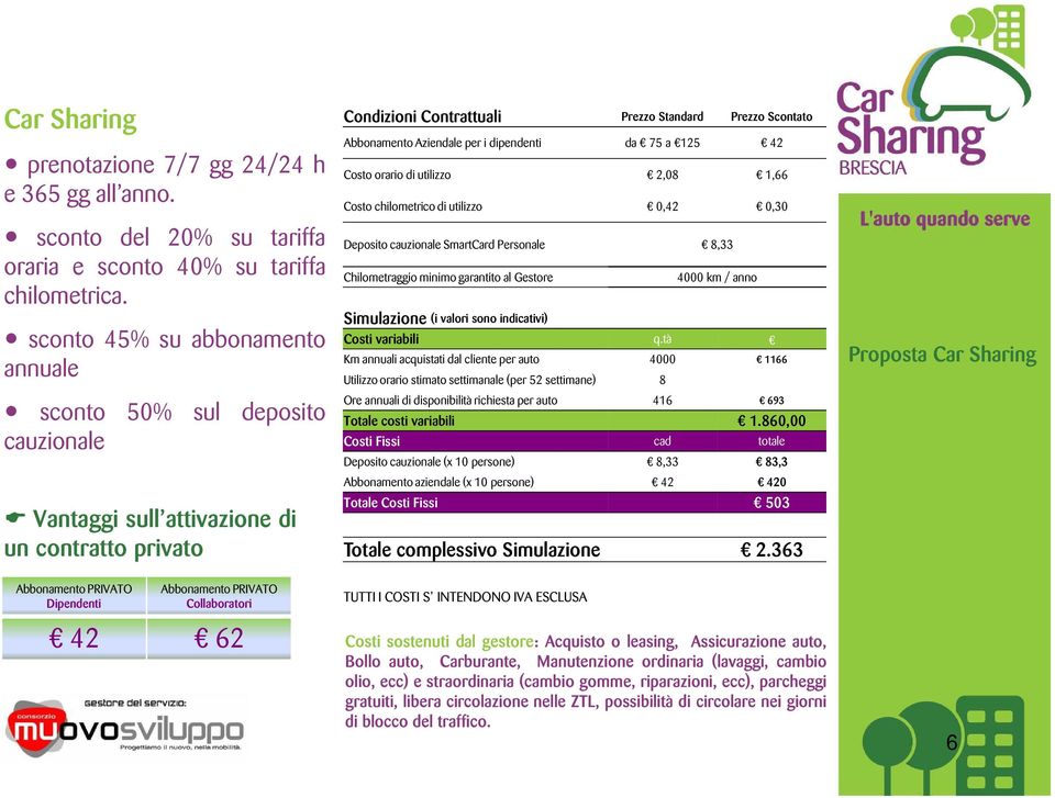 per i dipendenti da 75 a 125 42 Costo orario di utilizzo 2,08 1,66 Costo chilometrico di utilizzo 0,42 0,30 Deposito cauzionale SmartCard Personale 8,33 Chilometraggio minimo garantito al Gestore