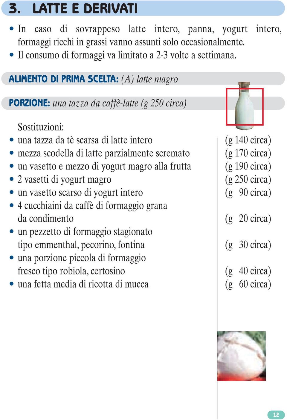 vasetto e mezzo di yogurt magro alla frutta 2 vasetti di yogurt magro un vasetto scarso di yogurt intero 4 cucchiaini da caffè di formaggio grana da condimento un pezzetto di formaggio stagionato