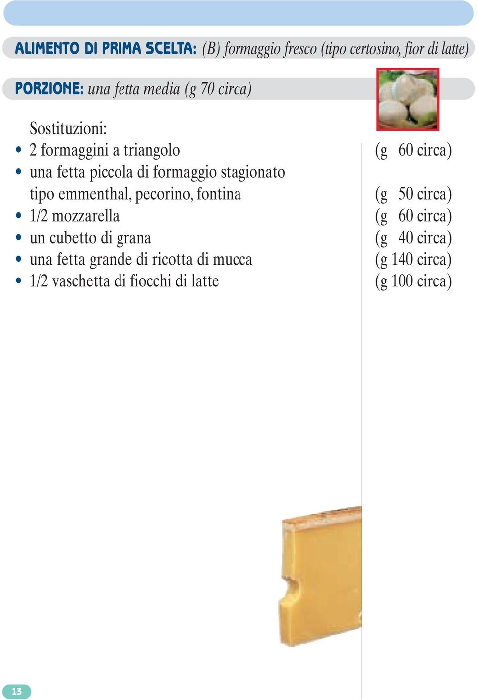 emmenthal, pecorino, fontina 1/2 mozzarella un cubetto di grana una fetta grande di ricotta di mucca 1/2