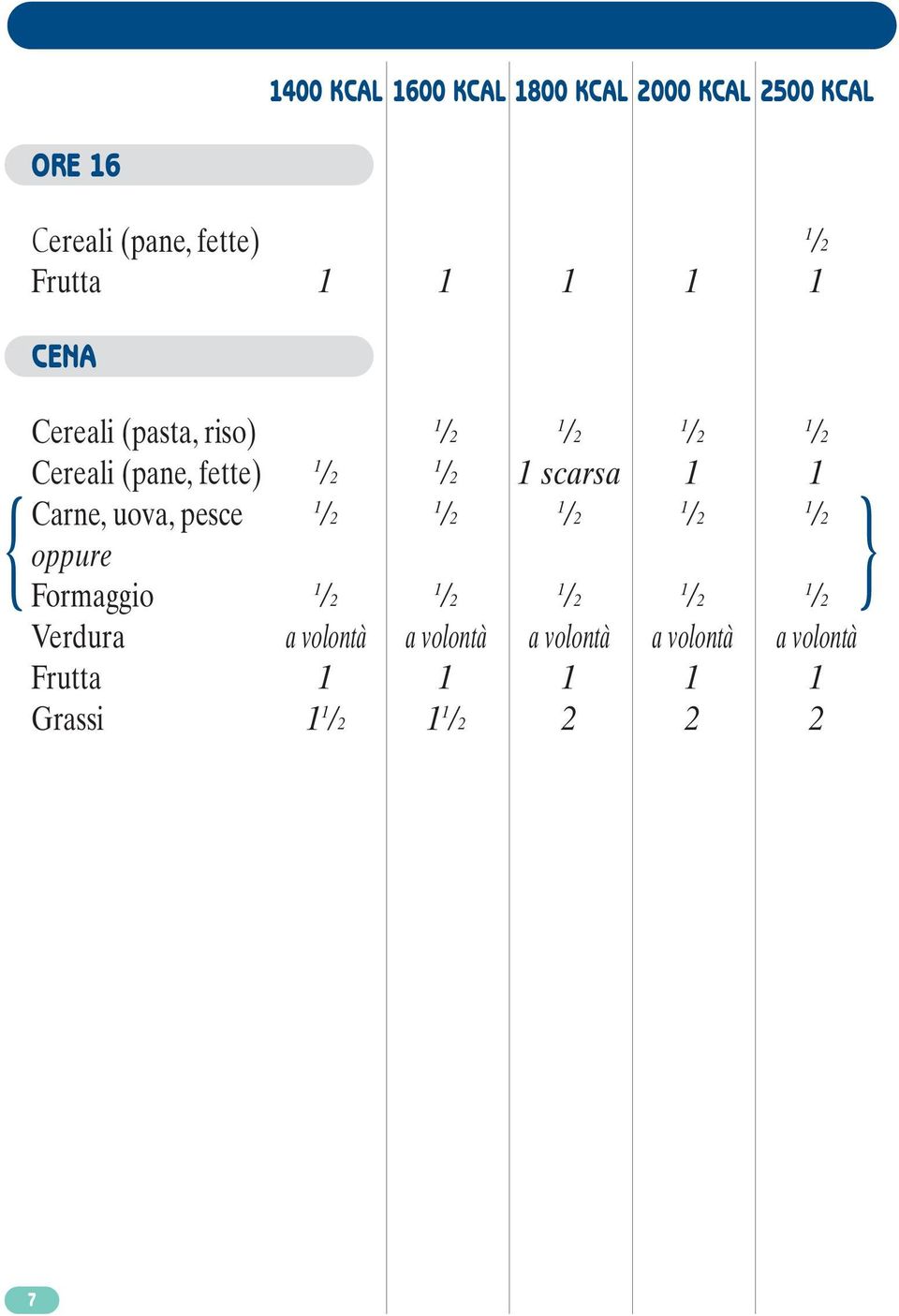 { Carne, uova, pesce 1 1 1 1 1 /2 /2 /2 /2 /2 oppure Formaggio 1 1 1 1 1 /2 /2 /2 /2 /2 Verdura