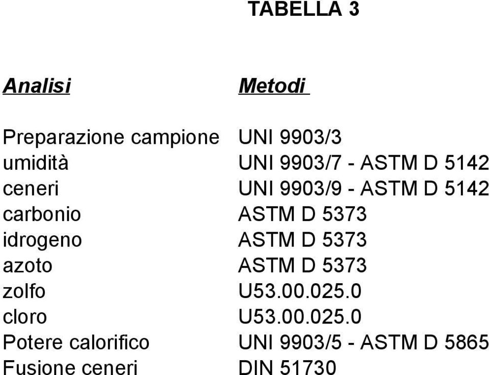 5373 idrogeno ASTM D 5373 azoto ASTM D 5373 zolfo U53.00.025.