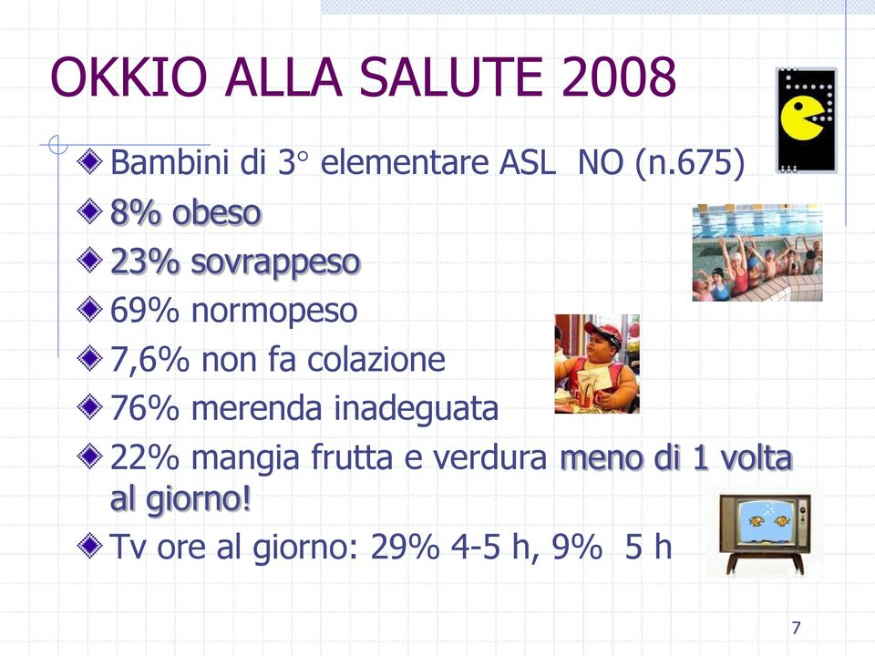 colazione 76% merenda inadeguata 22% mangia frutta e