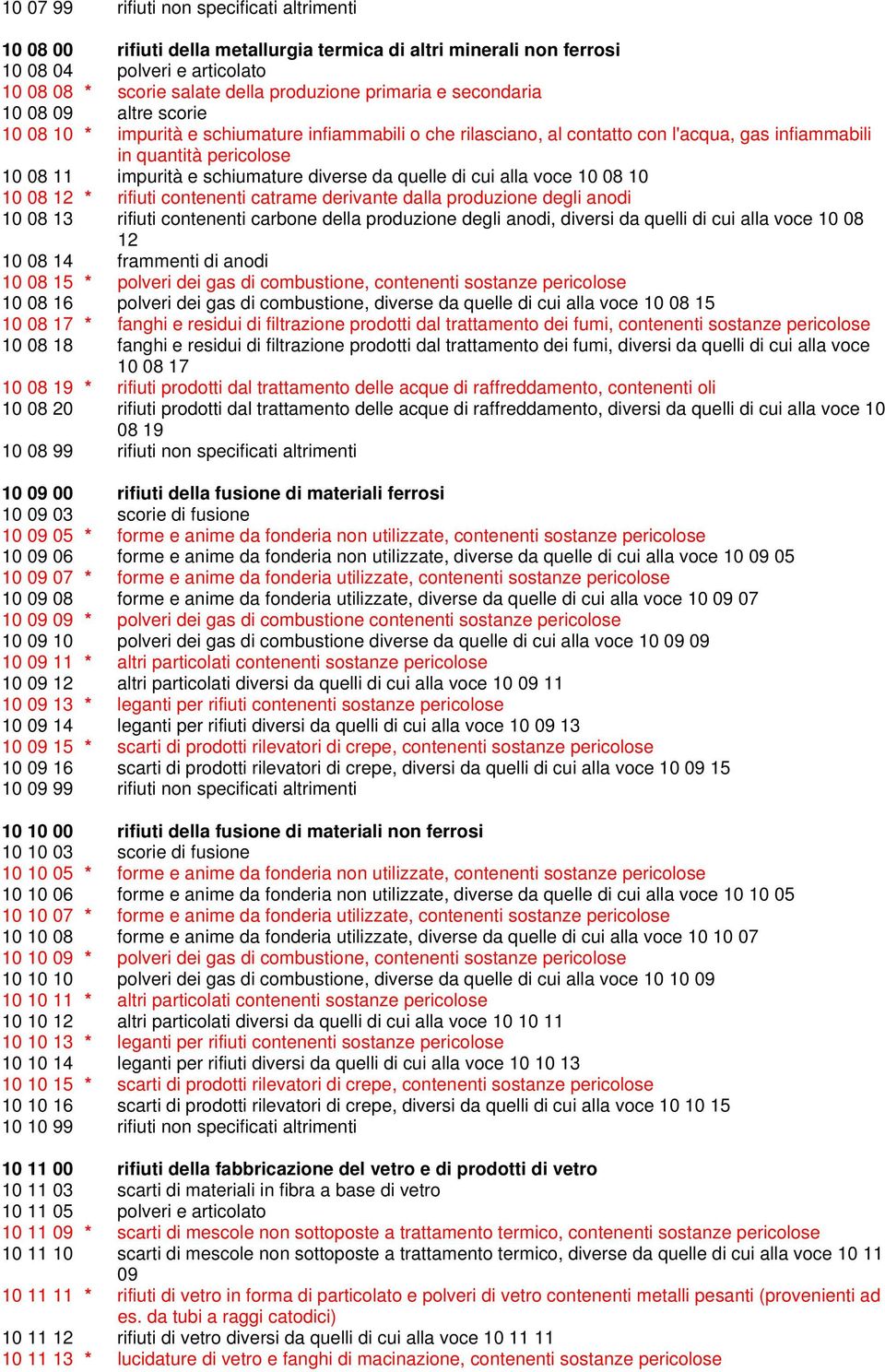 diverse da quelle di cui alla voce 10 08 10 10 08 12 * rifiuti contenenti catrame derivante dalla produzione degli anodi 10 08 13 rifiuti contenenti carbone della produzione degli anodi, diversi da