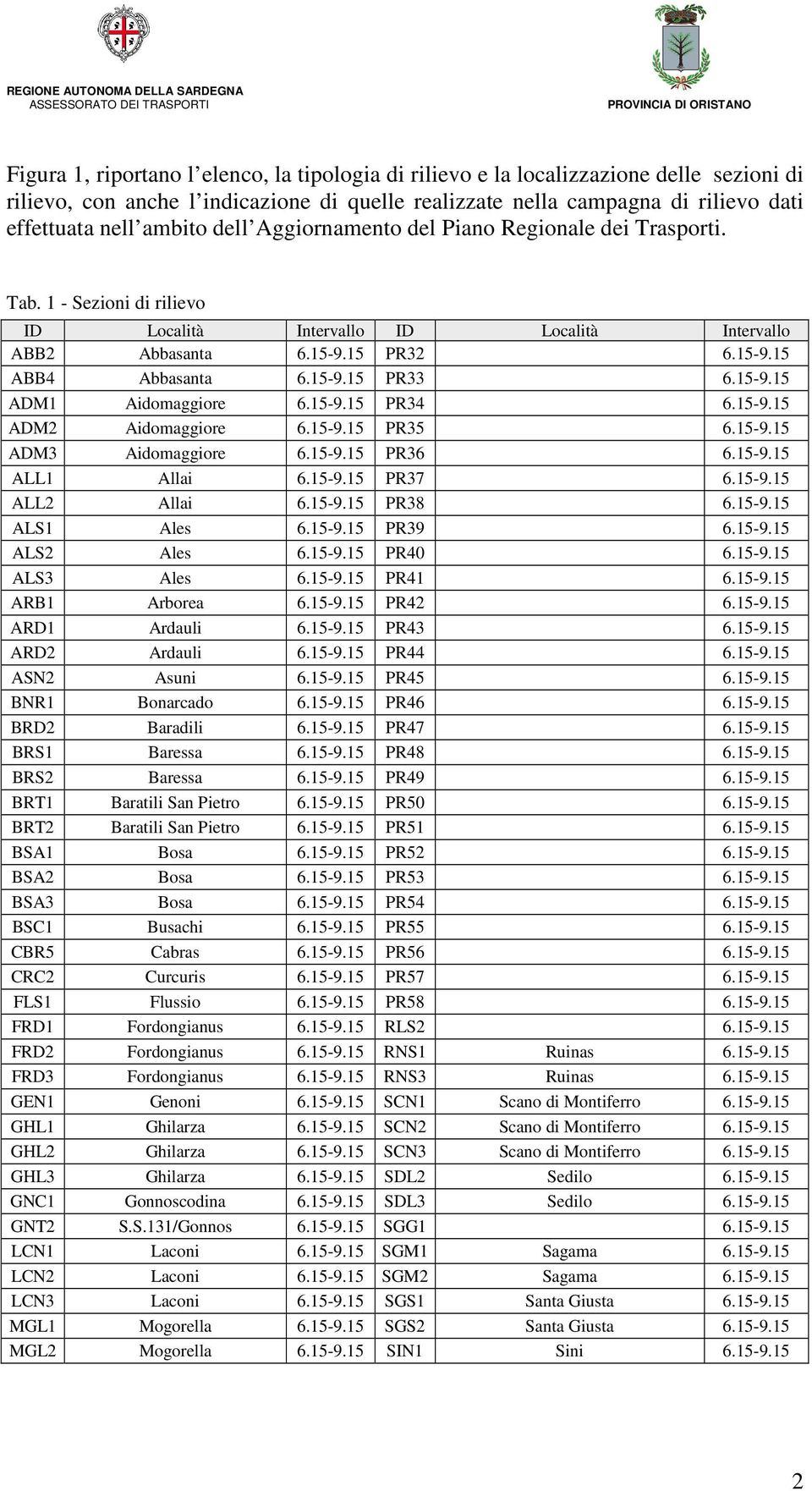 15-9.15 ADM1 Aidomaggiore 6.15-9.15 PR34 6.15-9.15 ADM2 Aidomaggiore 6.15-9.15 PR35 6.15-9.15 ADM3 Aidomaggiore 6.15-9.15 PR36 6.15-9.15 ALL1 Allai 6.15-9.15 PR37 6.15-9.15 ALL2 Allai 6.15-9.15 PR38 6.