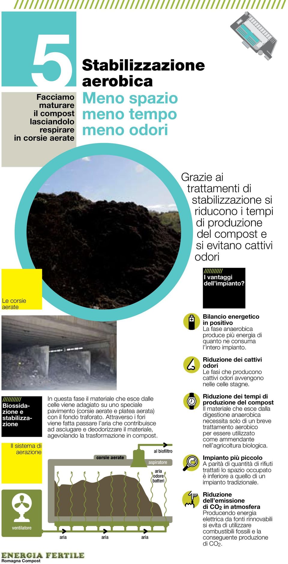 Le corsie aerate Bilancio energetico in positivo La fase anaerobica produce più energia di quanto ne consuma l intero impianto.