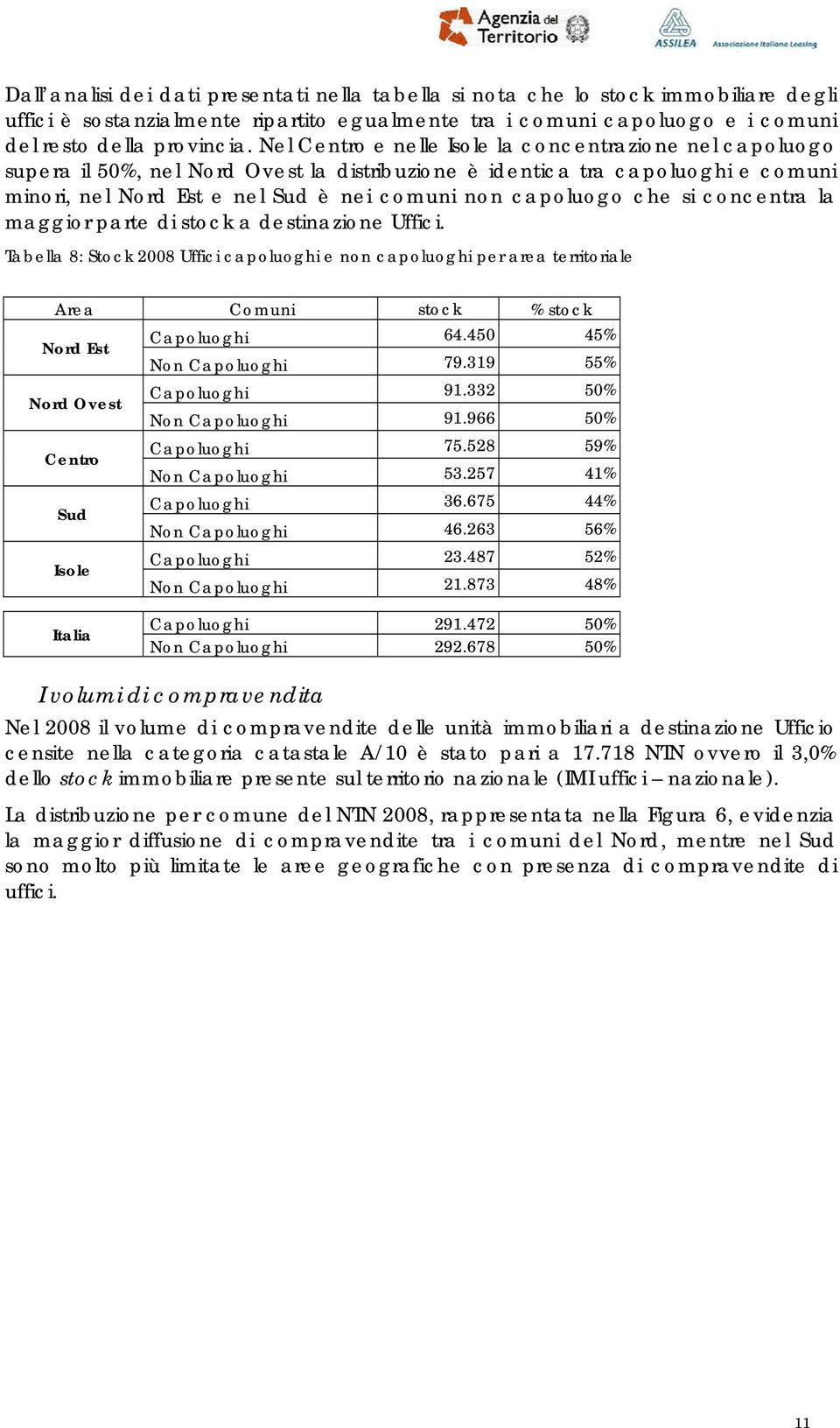 che si concentra la maggior parte di stock a destinazione Uffici. Tabella 8: Stock 2008 Uffici capoluoghi e non capoluoghi per area territoriale Area Comuni stock % stock Nord Est Capoluoghi 64.