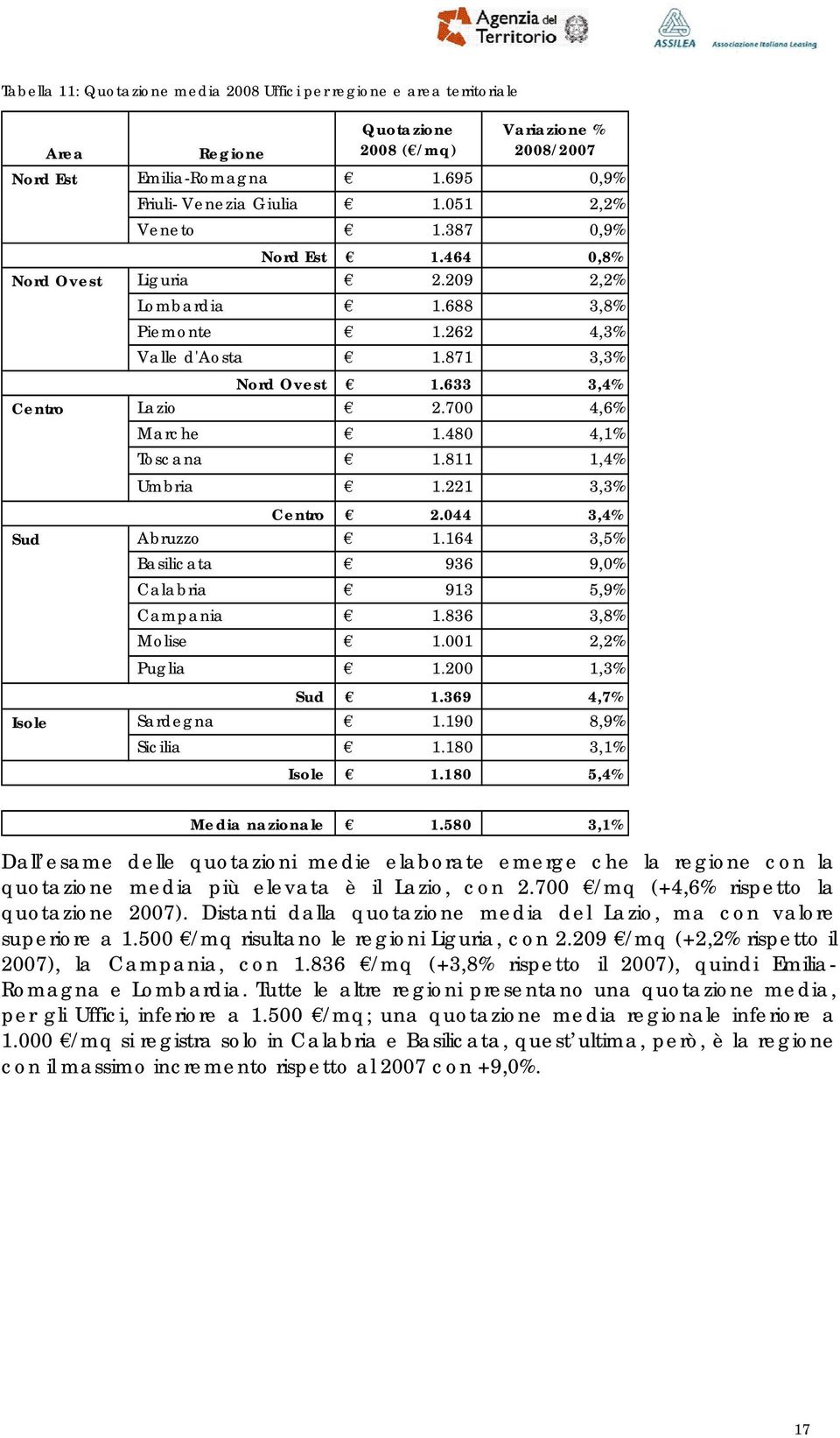 480 4,1% Toscana 1.811 1,4% Umbria 1.221 3,3% Centro 2.044 3,4% Sud Abruzzo 1.164 3,5% Basilicata 936 9,0% Calabria 913 5,9% Campania 1.836 3,8% Molise 1.001 2,2% Puglia 1.200 1,3% Sud 1.