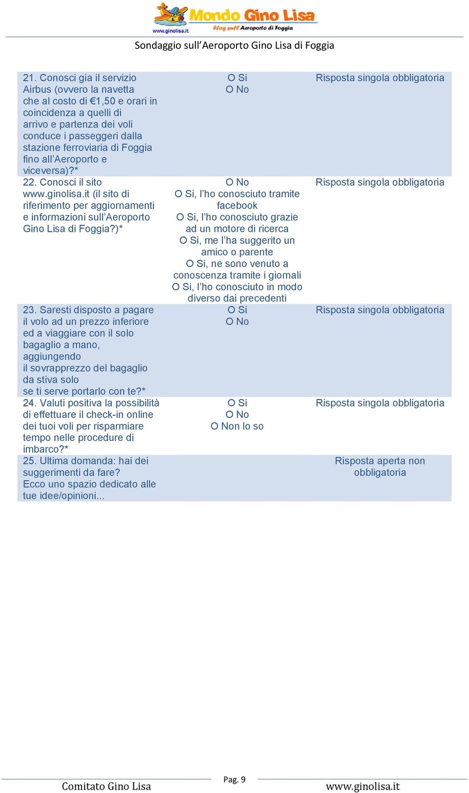 Saresti disposto a pagare il volo ad un prezzo inferiore ed a viaggiare con il solo bagaglio a mano, aggiungendo il sovrapprezzo del bagaglio da stiva solo se ti serve portarlo con te?* 24.