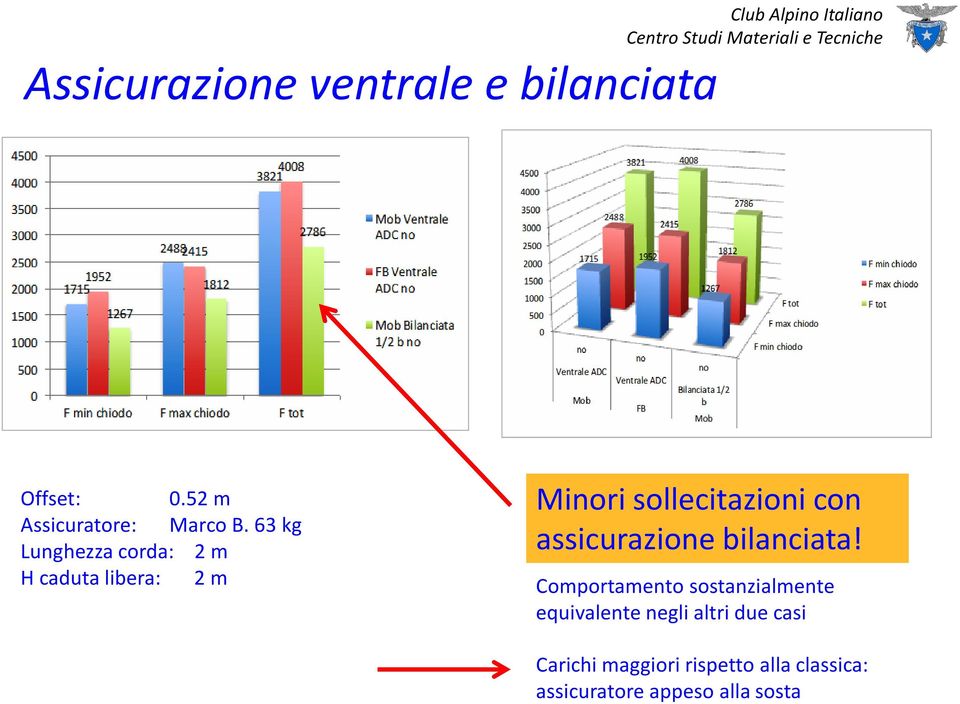 assicurazione bilanciata!