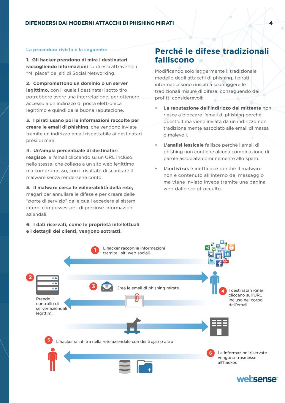 Compromettono un dominio o un server legittimo, con il quale i destinatari sotto tiro potrebbero avere una interrelazione, per ottenere accesso a un indirizzo di posta elettronica legittimo e quindi