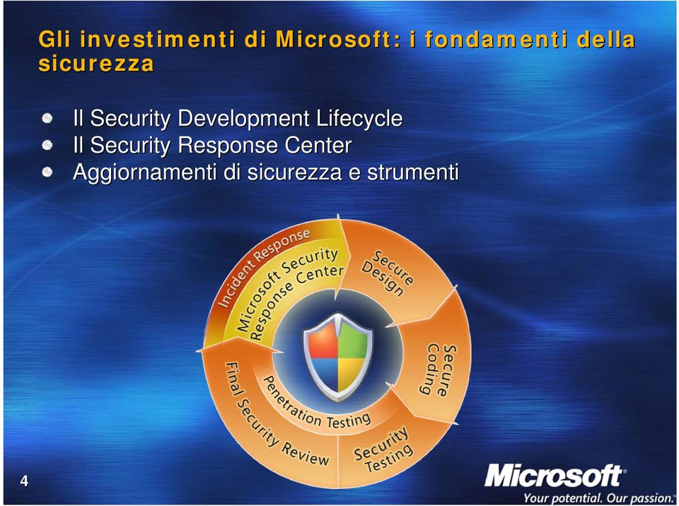 Development Lifecycle Il Security