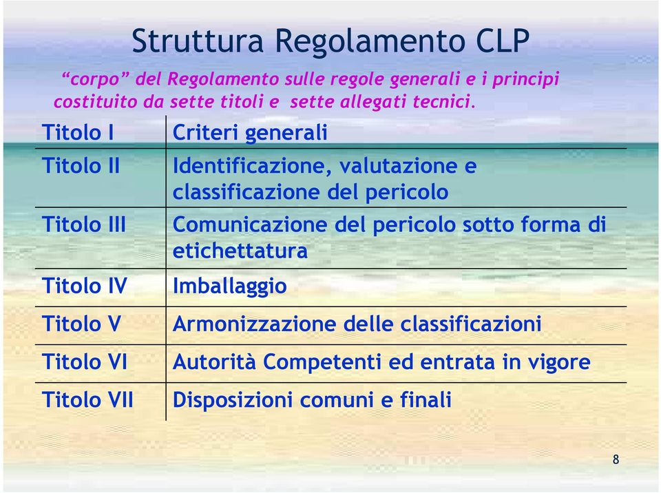 classificazione del pericolo Comunicazione del pericolo sotto forma di etichettatura Imballaggio Titolo V Titolo