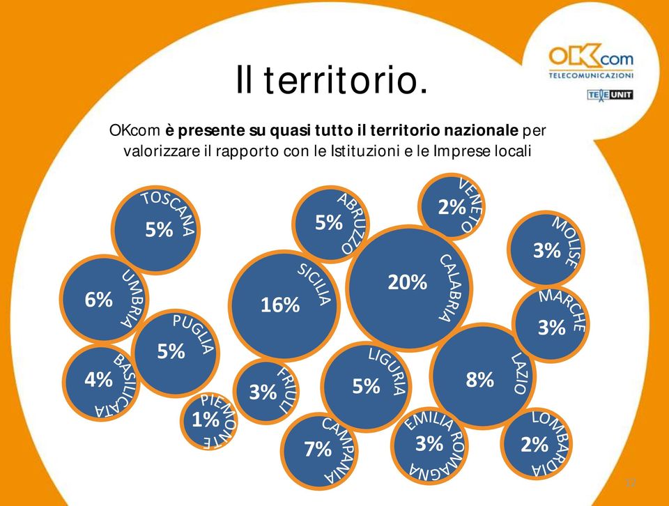 nazionale per valorizzare il rapporto con le