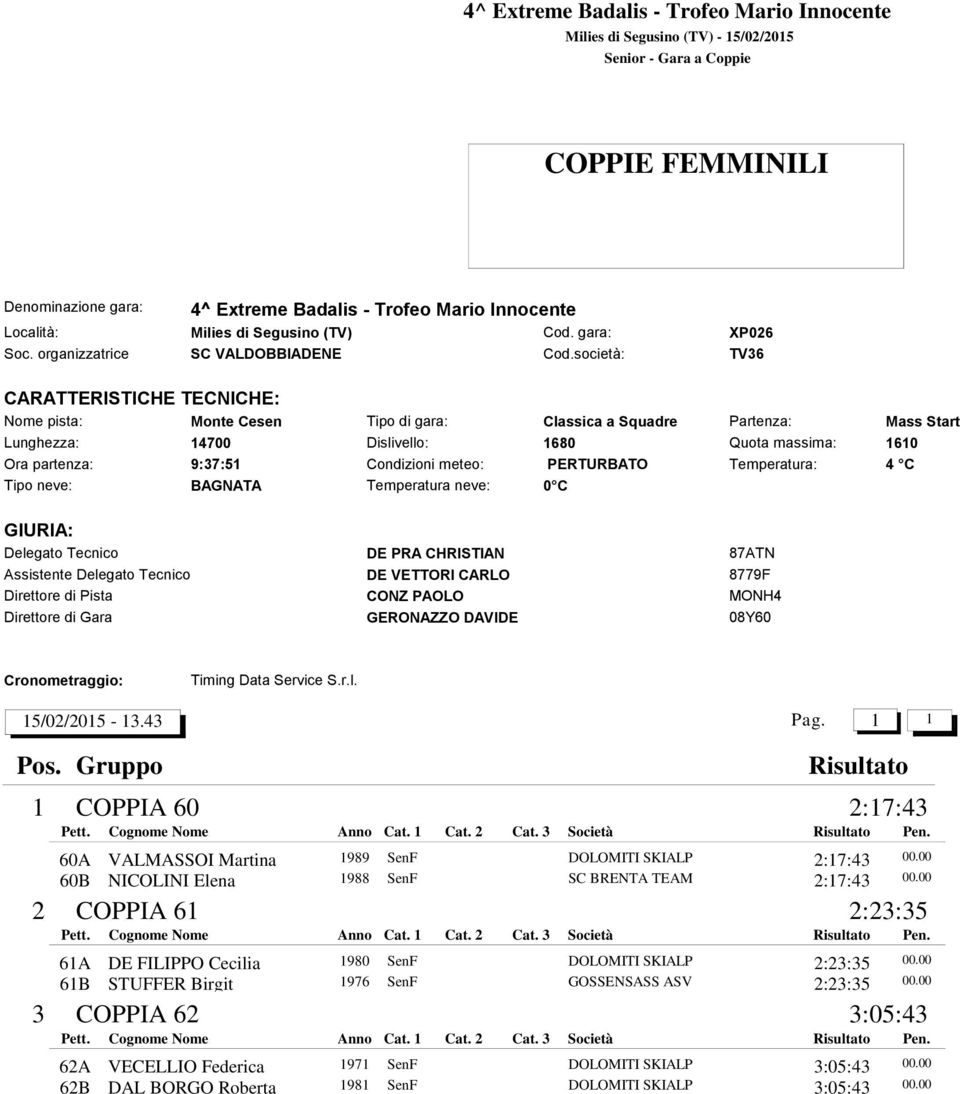 1 1 1 2 3 COPPIA 60 2:17:43 60A VALMASSOI Martina 1989 SenF DOLOMITI SKIALP 2:17:43 60B NICOLINI Elena 1988 SenF SC BRENTA TEAM 2:17:43 COPPIA 61 2:23:35 61A DE