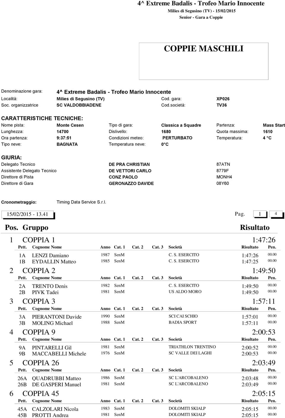 S. ESERCITO 1:49:50 2B PIVK Tadei 1981 SenM US ALDO MORO 1:49:50 COPPIA 3 1:57:11 3A PIERANTONI Davide 1990 SenM SCI CAI SCHIO 1:57:01 3B MOLING Michael 1988 SenM BADIA SPORT 1:57:11 COPPIA 9 2:00:53