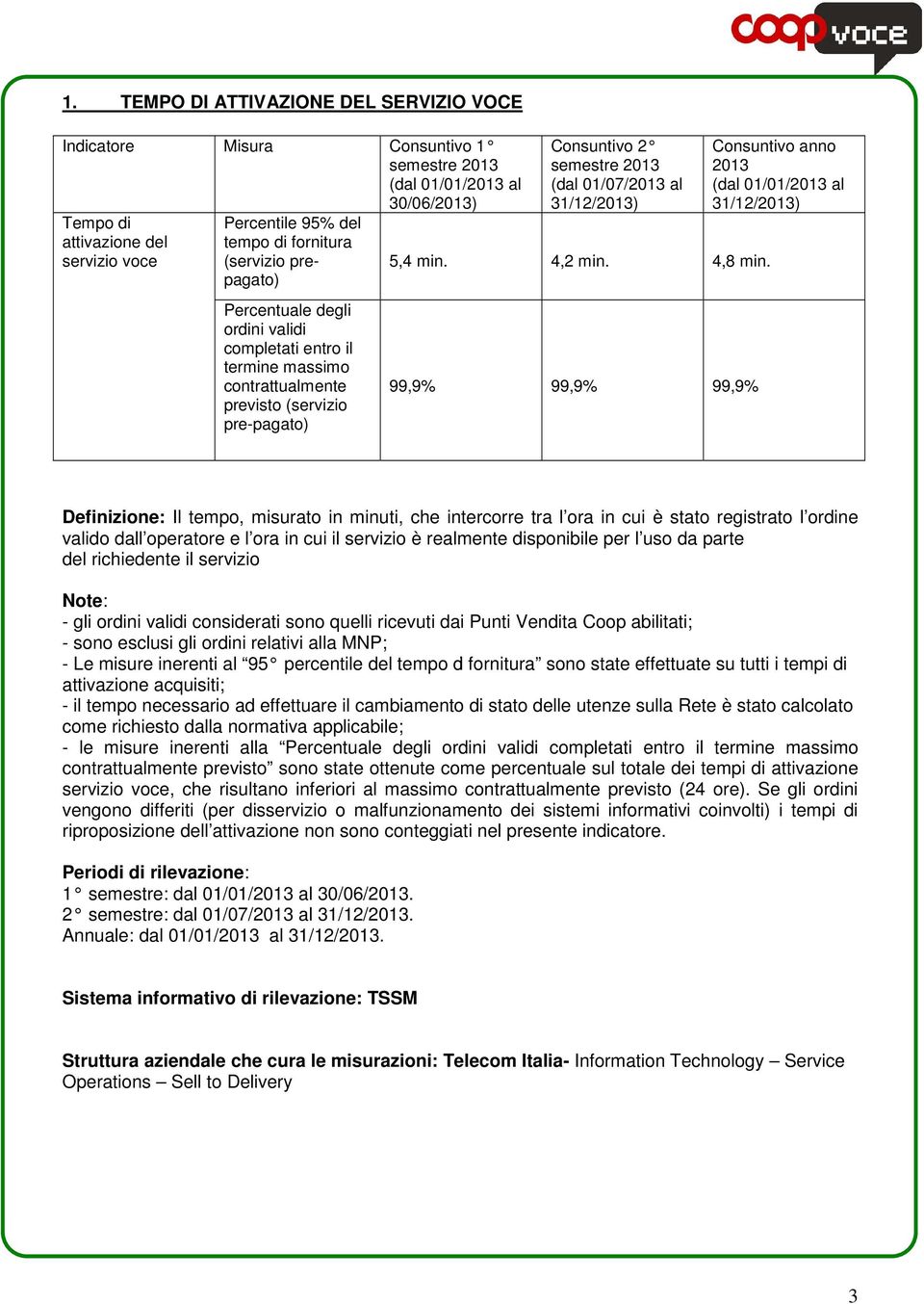 99,9% 99,9% 99,9% Definizione: Il tempo, misurato in minuti, che intercorre tra l ora in cui è stato registrato l ordine valido dall operatore e l ora in cui il servizio è realmente disponibile per l