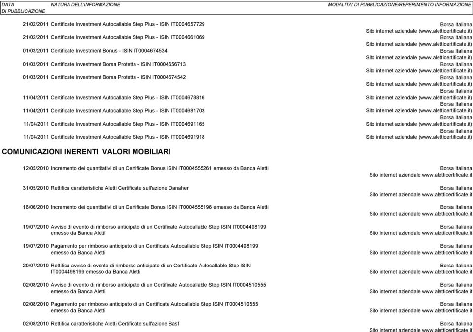 ISIN IT0004674542 11/04/2011 Certificate Investment Autocallable Step Plus - ISIN IT0004678816 11/04/2011 Certificate Investment Autocallable Step Plus - ISIN IT0004681703 11/04/2011 Certificate