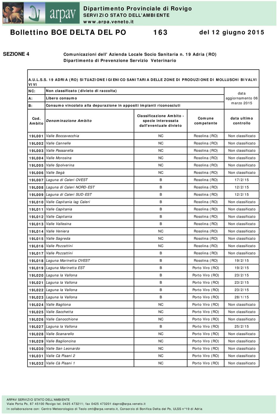 impianti riconosciuti data aggiornamento 06 marzo 15 Cod.