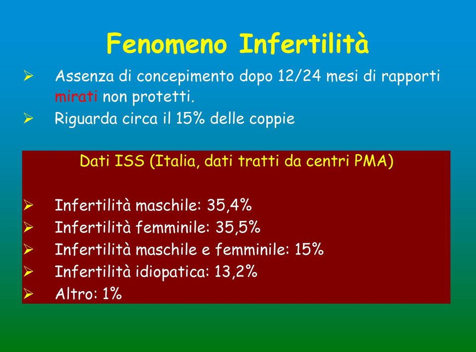 Riguarda circa il 15% delle coppie Dati ISS (Italia, dati tratti da centri