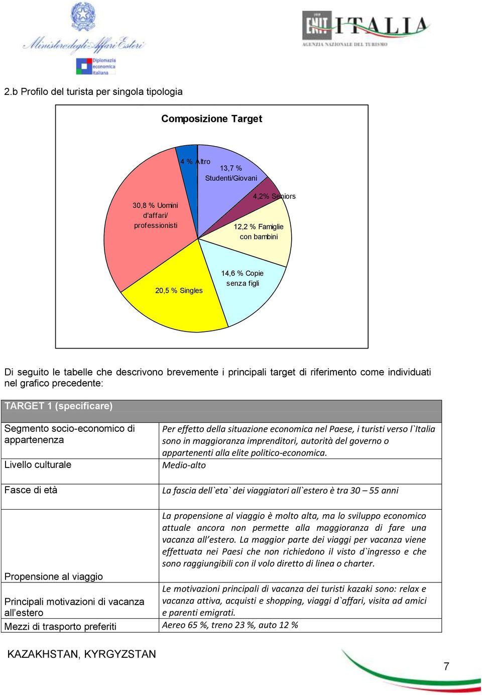 appartenenza Livello culturale Fasce di età Per effetto della situazione economica nel Paese, i turisti verso l`italia sono in maggioranza imprenditori, autorità del governo o appartenenti alla elite