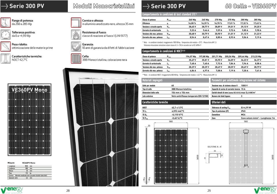 Monocristallina, colorazione nera Classe di potenza P max 260 Wp 265 Wp 270 Wp 275 Wp 280 Wp 285 Wp Efficienza η 16,08 % 16,39 % 16,70 % 17,01 % 17,32 % 17,63 % Tensione a circuito aperto V oc 38,65