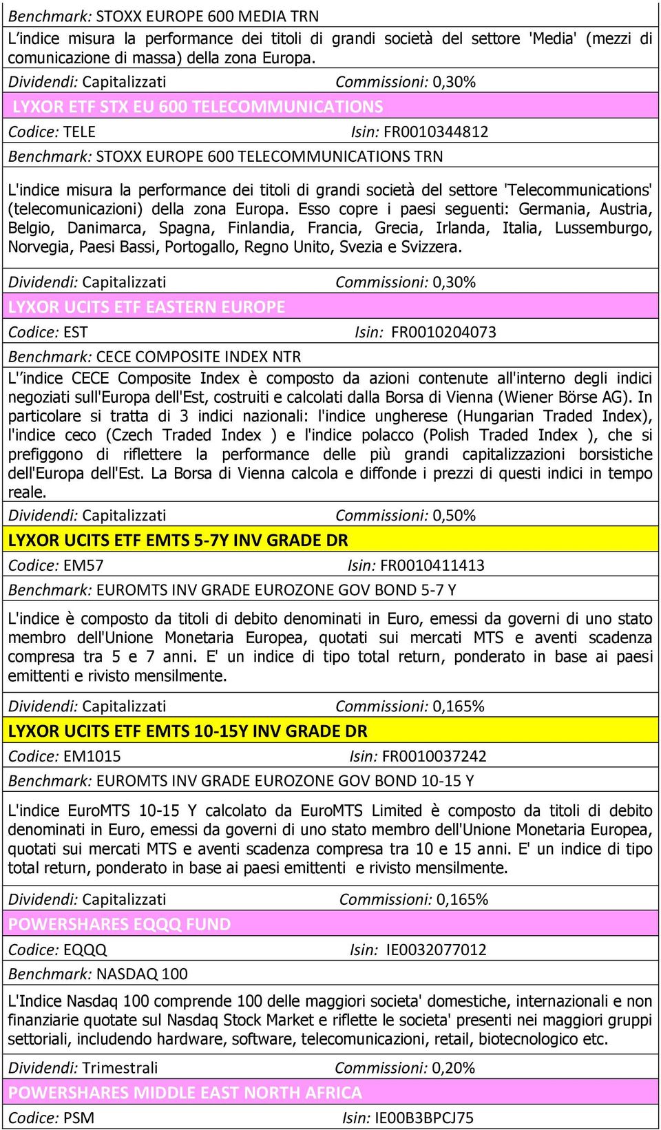 'Telecommunications' (telecomunicazioni) della zona Europa.