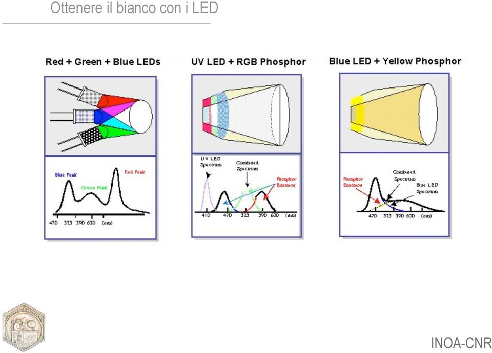 con i LED