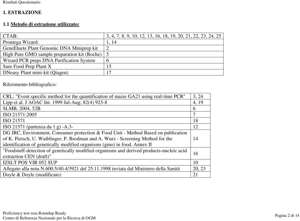 preparation kit (Roche) 5 Wizard PCR preps DNA Purification System 6 Sure Food Prep Plant X 15 DNeasy Plant mini-kit (Qiagen) 17 Riferimento bibliografico: CRL: "Event specific method for the