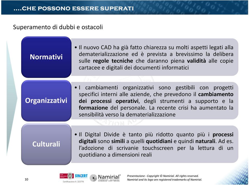 aziende, che prevedono il cambiamento dei processi operativi, degli strumenti a supporto e la formazione del personale.