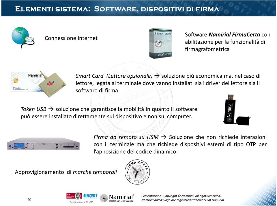 Token USB soluzione che garantisce la mobilità in quanto il software può essere installato direttamente sul dispositivo e non sul computer.