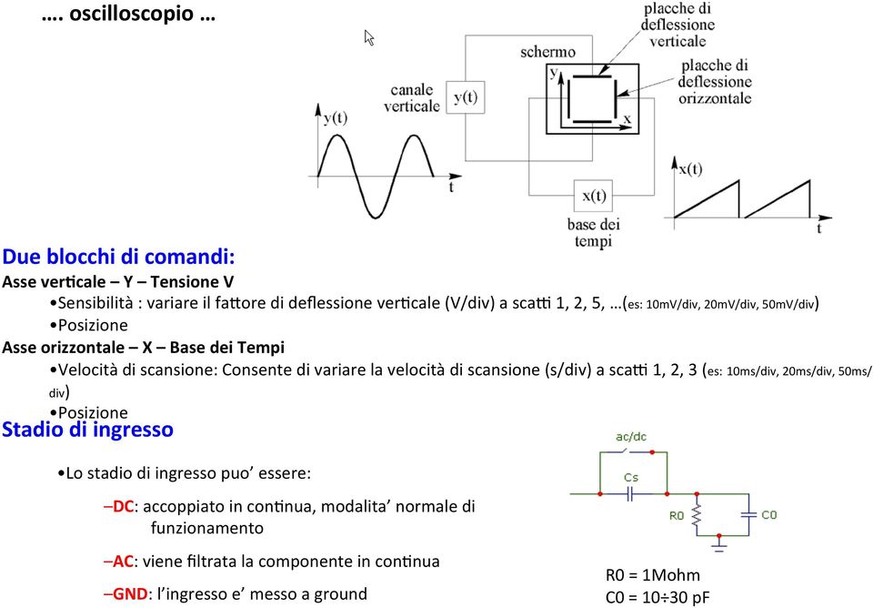 scansione (s/div) a scak 1, 2, 3 (es: 10ms/div, 20ms/div, 50ms/ div) Posizione Stadio di ingresso Lo stadio di ingresso puo essere: DC: