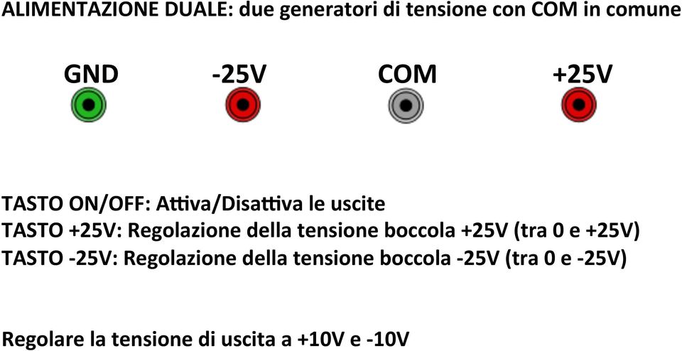 tensione boccola +25V (tra 0 e +25V) TASTO - 25V: Regolazione della